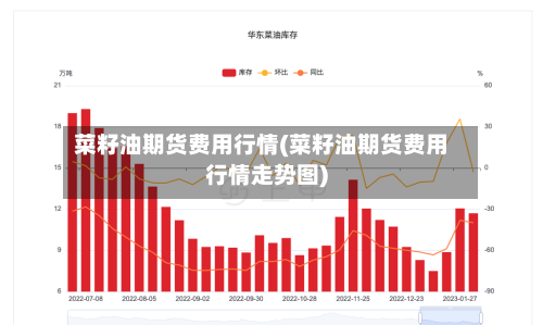 菜籽油期货费用行情(菜籽油期货费用行情走势图)-第2张图片