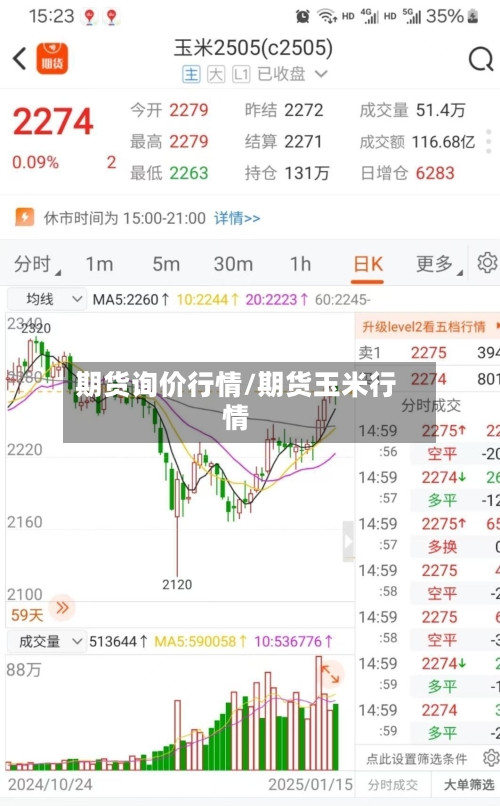 期货询价行情/期货玉米行情-第2张图片