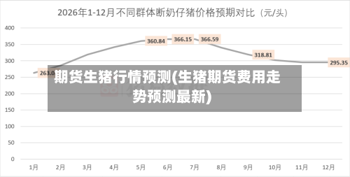 期货生猪行情预测(生猪期货费用走势预测最新)