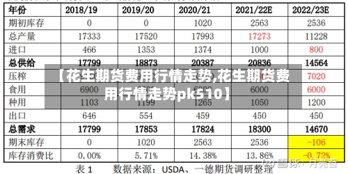 【花生期货费用行情走势,花生期货费用行情走势pk510】-第3张图片