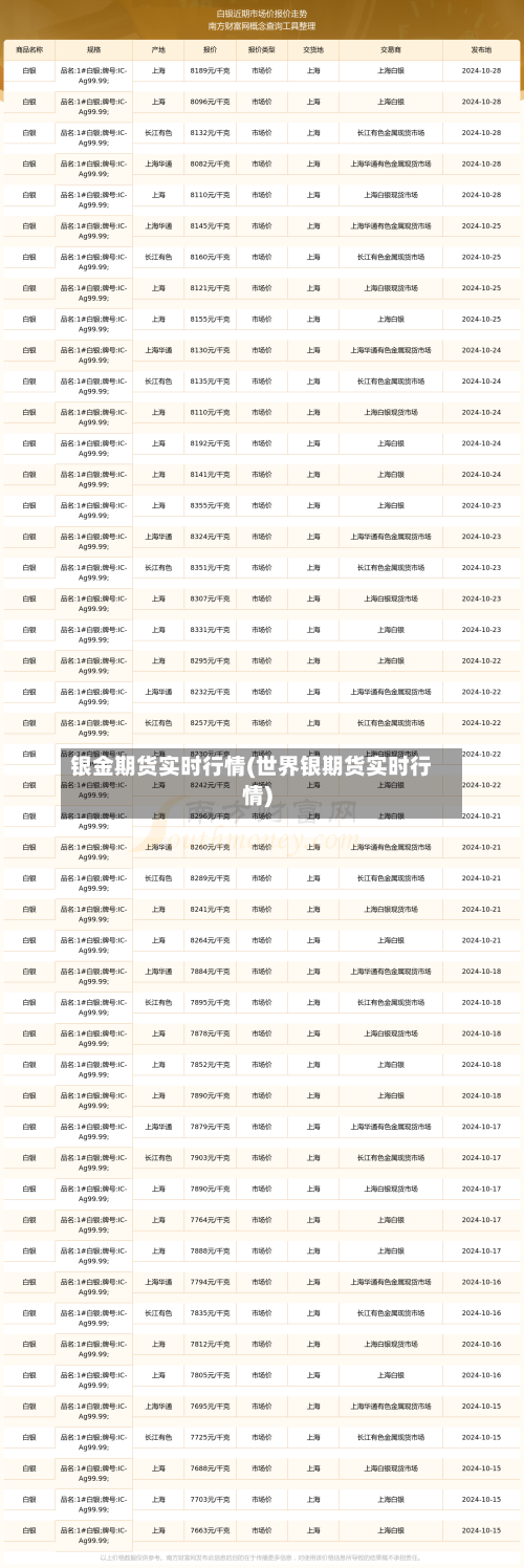 银金期货实时行情(世界银期货实时行情)