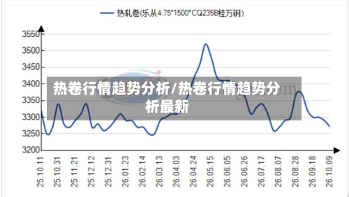 热卷行情趋势分析/热卷行情趋势分析最新