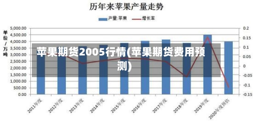 苹果期货2005行情(苹果期货费用预测)-第2张图片