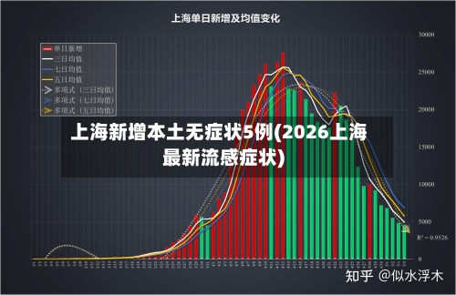 上海新增本土无症状5例(2026上海最新流感症状)