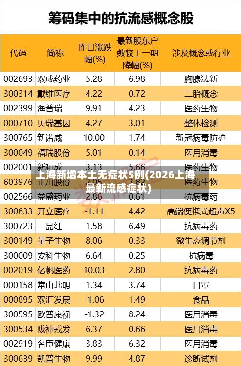 上海新增本土无症状5例(2026上海最新流感症状)-第2张图片