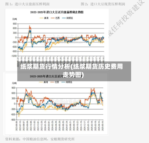 纸浆期货行情分析(纸浆期货历史费用走势图)