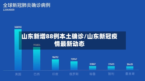 山东新增88例本土确诊/山东新冠疫情最新动态