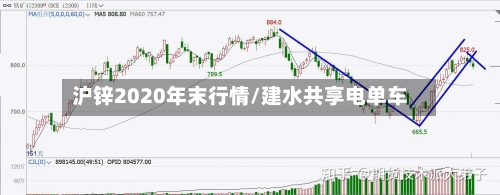 沪锌2020年末行情/建水共享电单车-第2张图片