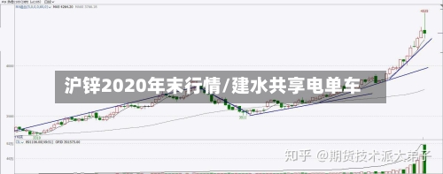 沪锌2020年末行情/建水共享电单车