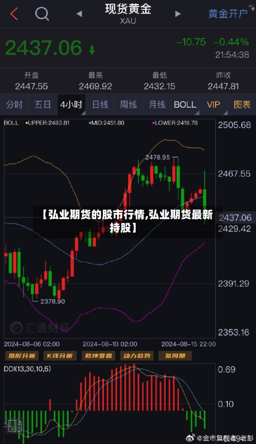 【弘业期货的股市行情,弘业期货最新持股】