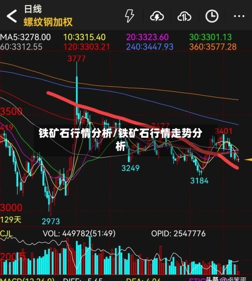 铁矿石行情分析/铁矿石行情走势分析