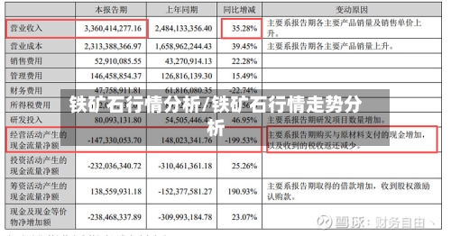 铁矿石行情分析/铁矿石行情走势分析-第2张图片