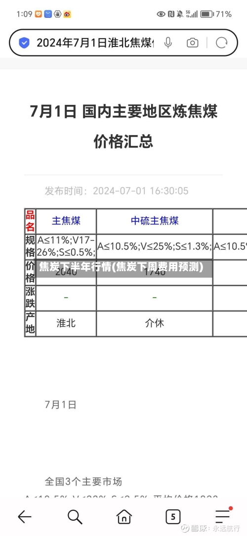 焦炭下半年行情(焦炭下周费用预测)-第2张图片