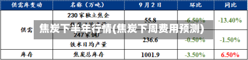 焦炭下半年行情(焦炭下周费用预测)