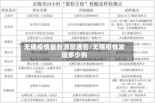 无锡疫情最新消息通告/无锡疫情发现多少例