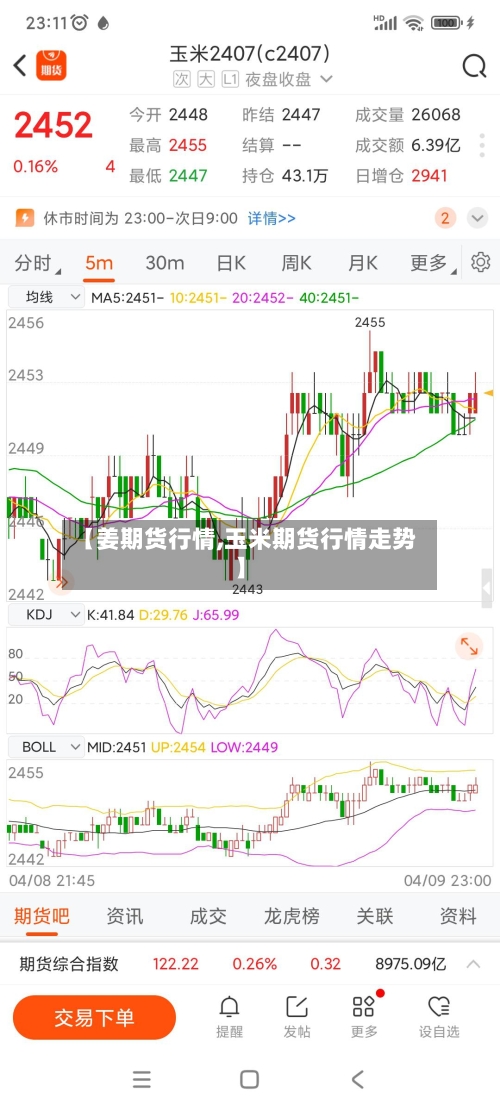 【姜期货行情,玉米期货行情走势】