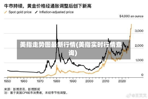 美指走势图最新行情(美指实时行情查询)