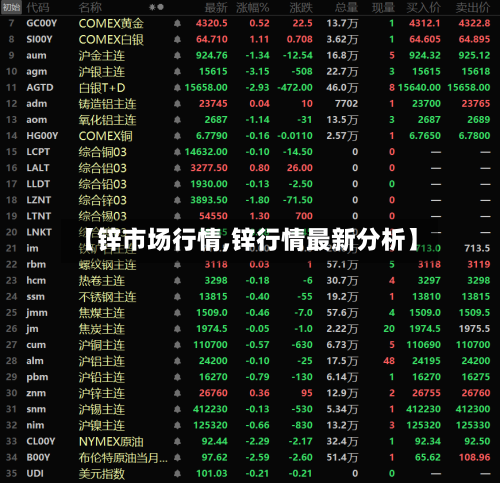 【锌市场行情,锌行情最新分析】-第2张图片