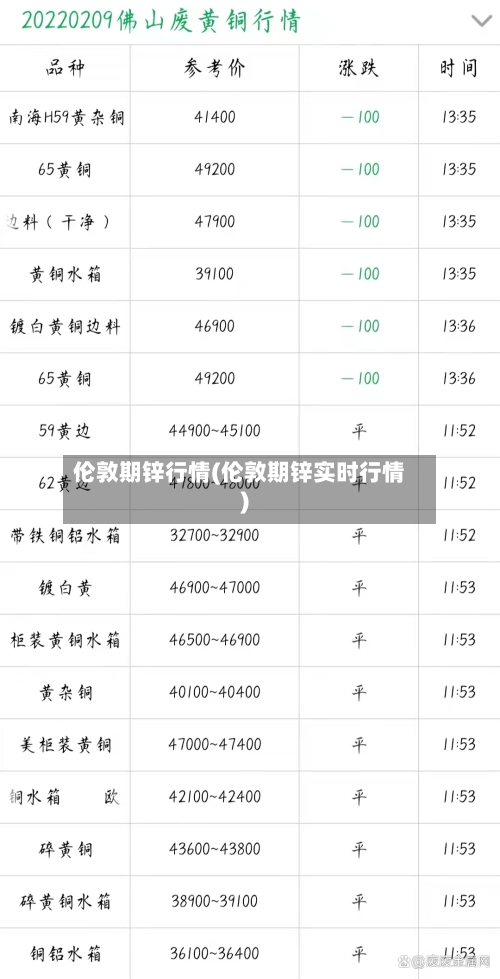 伦敦期锌行情(伦敦期锌实时行情)