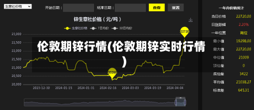 伦敦期锌行情(伦敦期锌实时行情)-第2张图片
