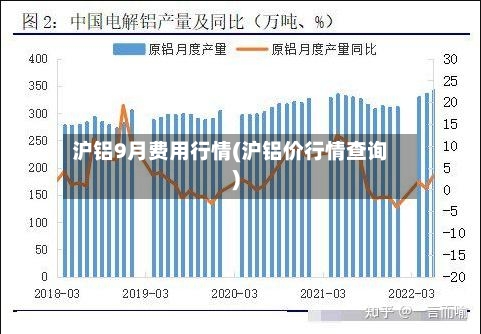 沪铝9月费用行情(沪铝价行情查询)