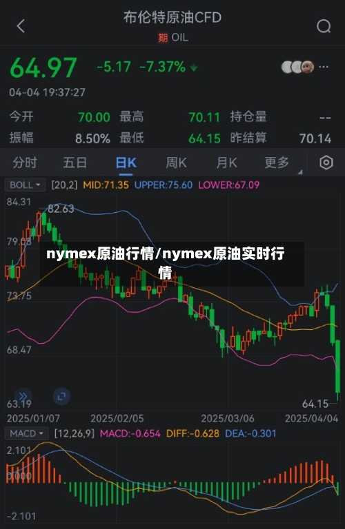 nymex原油行情/nymex原油实时行情