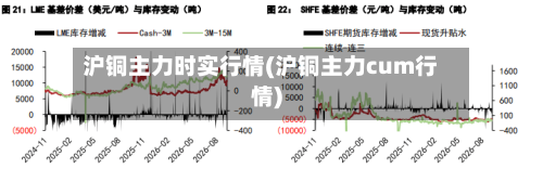 沪铜主力时实行情(沪铜主力cum行情)-第2张图片