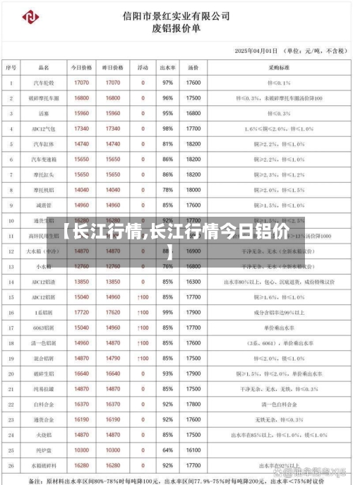 【长江行情,长江行情今日铝价】