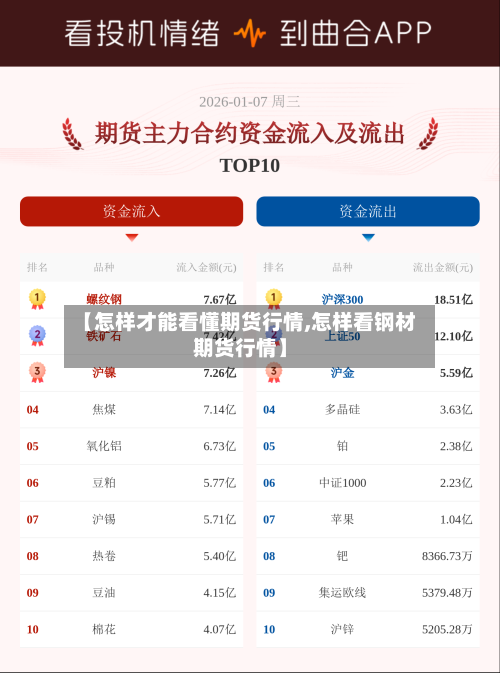 【怎样才能看懂期货行情,怎样看钢材期货行情】