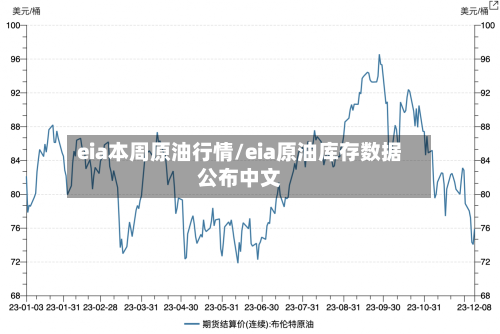 eia本周原油行情/eia原油库存数据公布中文-第1张图片