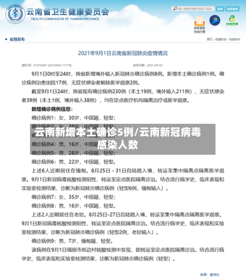 云南新增本土确诊5例/云南新冠病毒感染人数-第2张图片