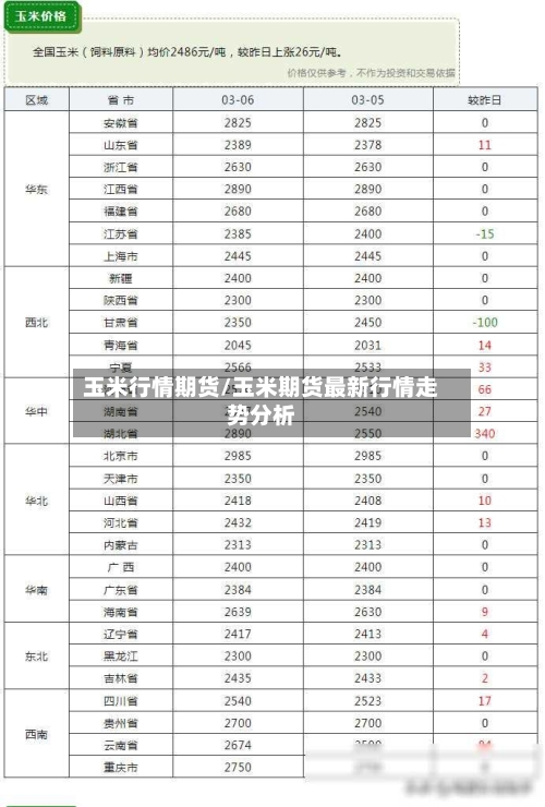 玉米行情期货/玉米期货最新行情走势分析