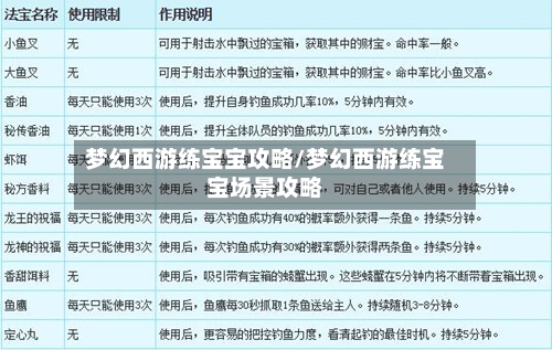 梦幻西游练宝宝攻略/梦幻西游练宝宝场景攻略-第3张图片