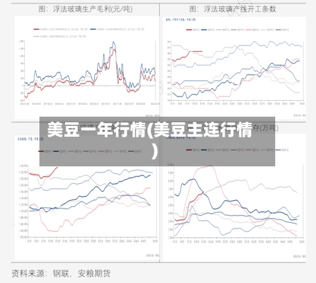 美豆一年行情(美豆主连行情)-第2张图片