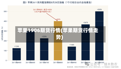 苹果1906期货行情(苹果期货行情走势)-第2张图片