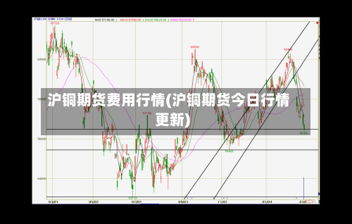 沪铜期货费用行情(沪铜期货今日行情更新)-第2张图片