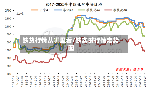 铁货行情从哪里看/铁实时行情走势图-第3张图片