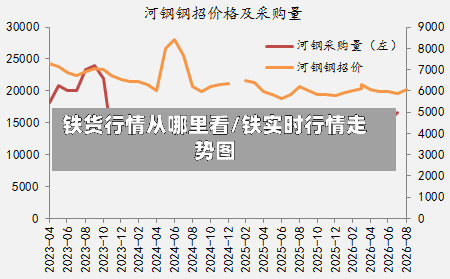 铁货行情从哪里看/铁实时行情走势图-第2张图片