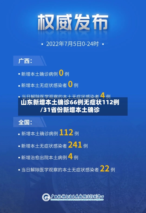 山东新增本土确诊66例无症状112例/31省份新增本土确诊-第2张图片