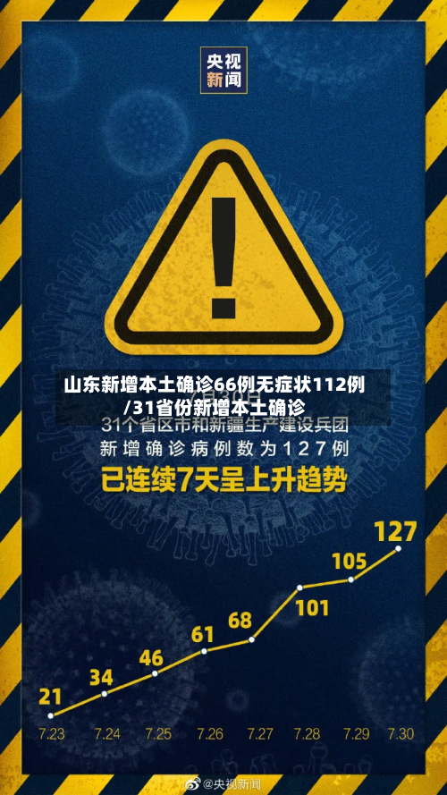 山东新增本土确诊66例无症状112例/31省份新增本土确诊