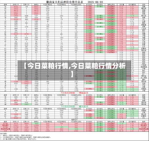 【今日菜粕行情,今日菜粕行情分析】