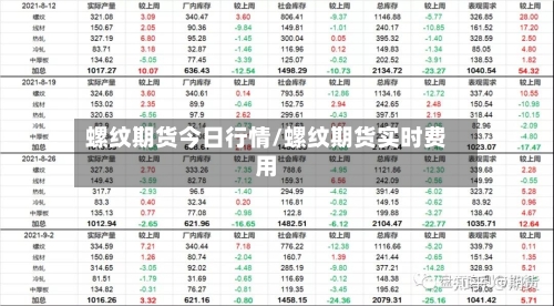 螺纹期货今日行情/螺纹期货实时费用