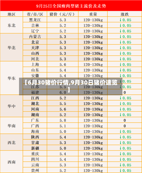 【6月30猪价行情,9月30日猪价速览】