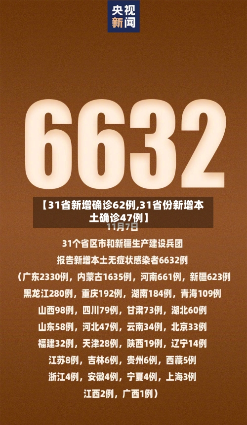 【31省新增确诊62例,31省份新增本土确诊47例】-第2张图片