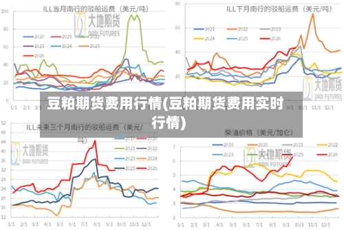 豆粕期货费用行情(豆粕期货费用实时行情)-第2张图片