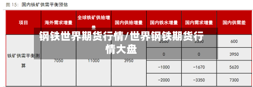 钢铁世界期货行情/世界钢铁期货行情大盘-第2张图片