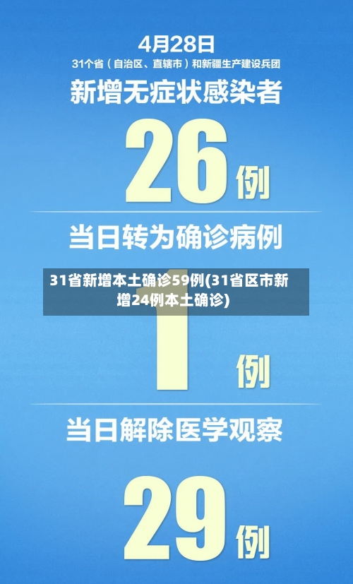 31省新增本土确诊59例(31省区市新增24例本土确诊)-第2张图片