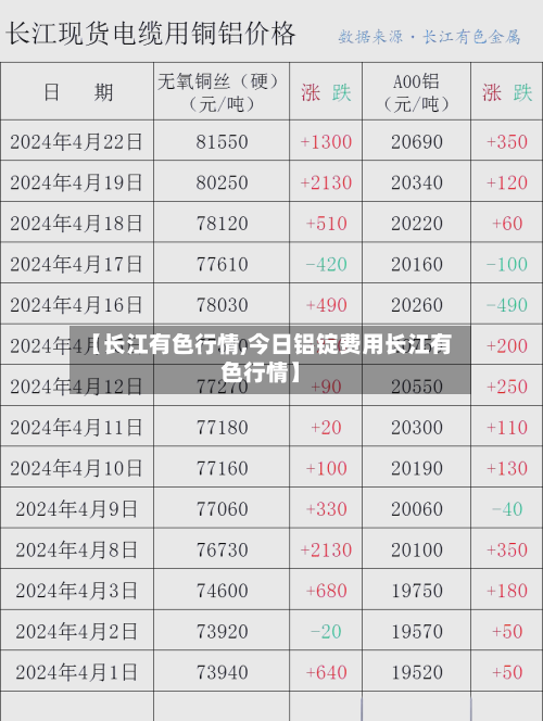 【长江有色行情,今日铝锭费用长江有色行情】-第2张图片