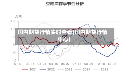 国内期货行情实时查看(国内期货行情中心)