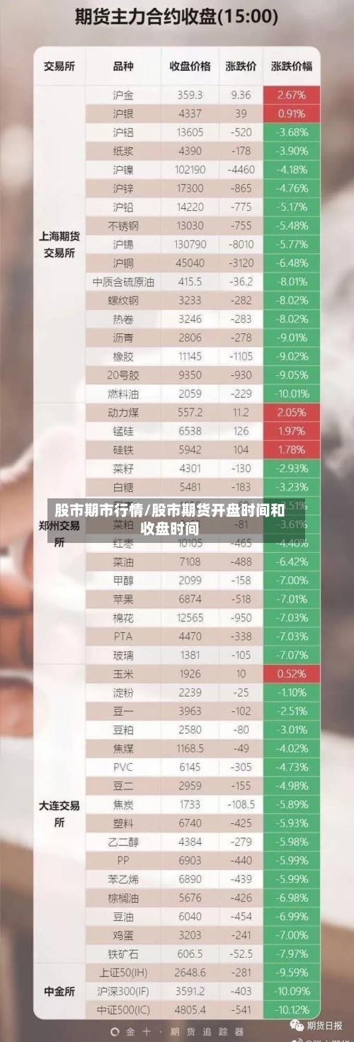 股市期市行情/股市期货开盘时间和收盘时间-第2张图片
